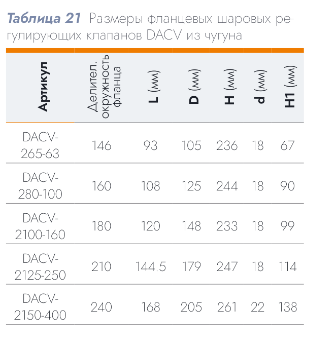 Шаровой регулирующий клапан DACV-2150-400 DN 150 Kvs 400