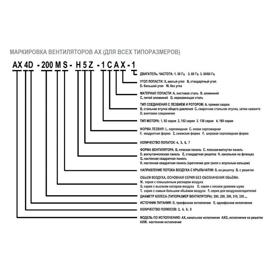 AXW4E-200B-G5Z вентилятор осевой для настенного монтажа