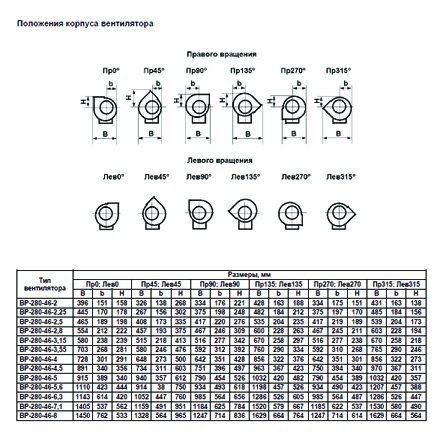 ВР-280-46 №2 0,37 кВт 1500 об/мин (Левый,0) вентилятор
