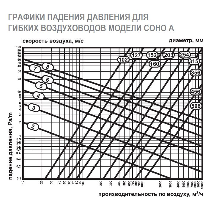 COHO-A-127 воздуховод алюминиевый