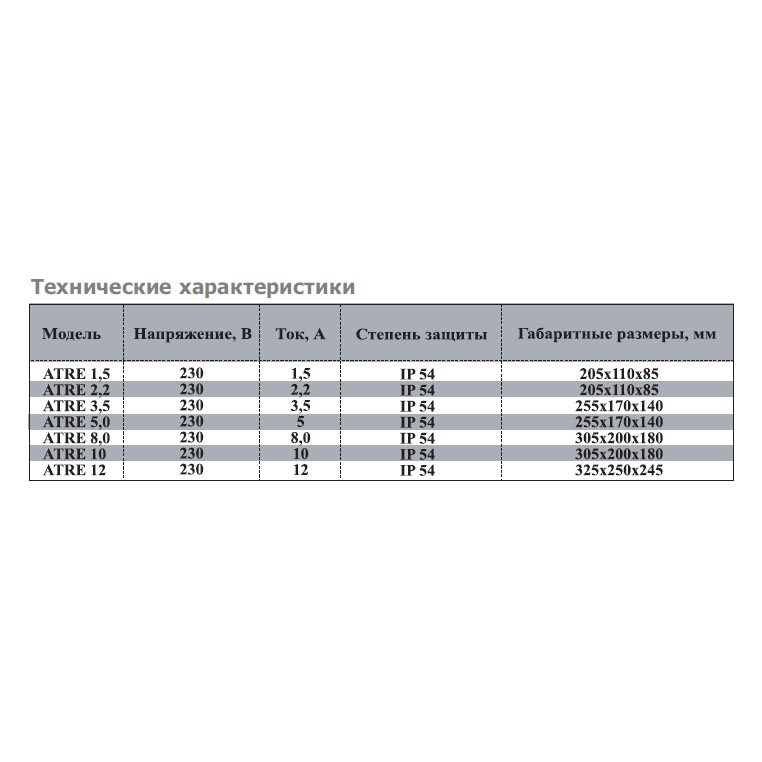 ATRE-1.5 W (1,5А, 230V) регулятор скорости