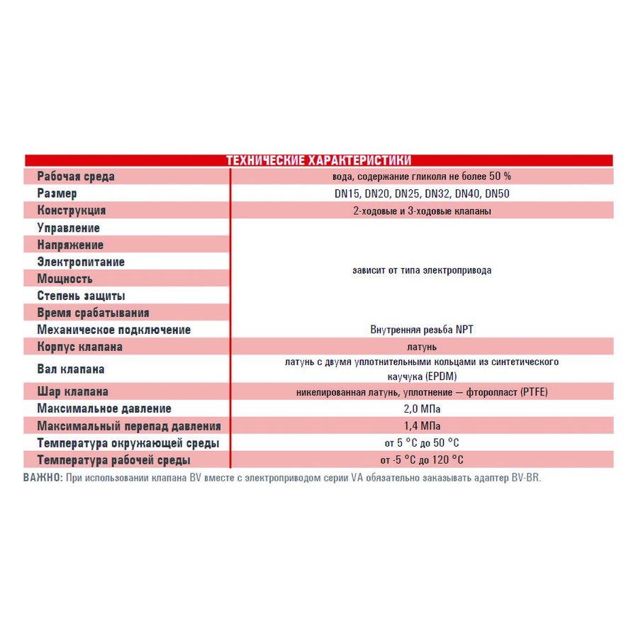 UTC411-SB-24-(0-10)-6Nm электропривод для 2-3-х ход. клапанов