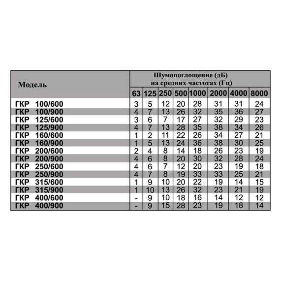 ГКР-200/900 шумоглушитель