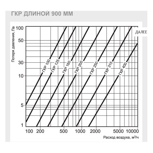 ГКР-200/900 шумоглушитель