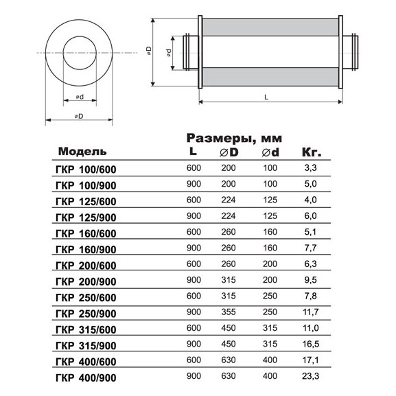 ГКР-200/900 шумоглушитель