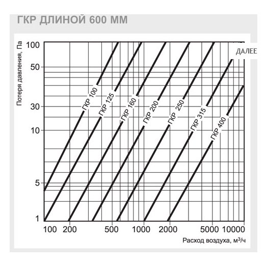 ГКР-250/600 шумоглушитель