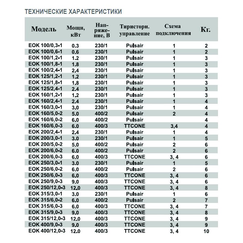 EOK-250-6.0-3ф электронагреватель