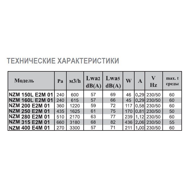 NZM-150 E2 01 вентилятор канальный