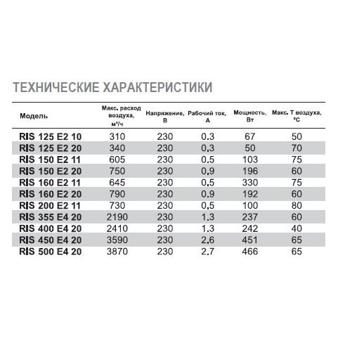 RIS-150 E2 20 вентилятор канальный