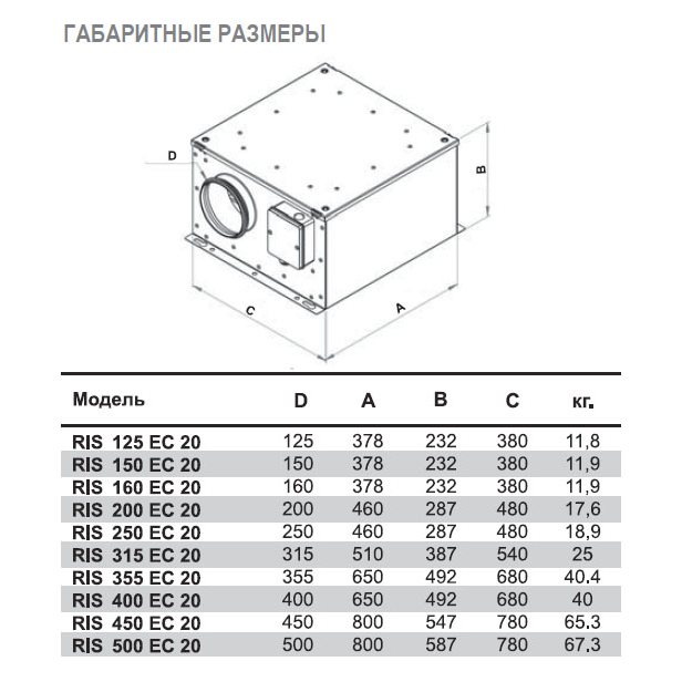 RIS-160 EC 20 вентилятор канальный