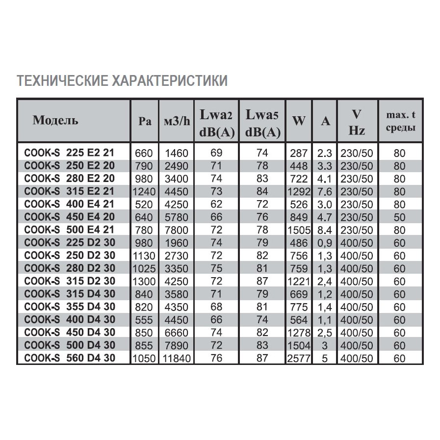 COOK-S-450 E4 20 вентилятор вытяжной кухонный