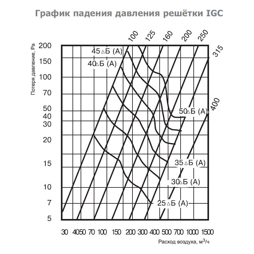 IGC-315 решетка наружная