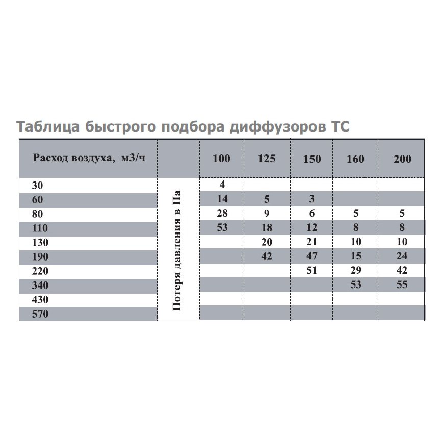 TC-300/315 диффузор нержавеющая сталь