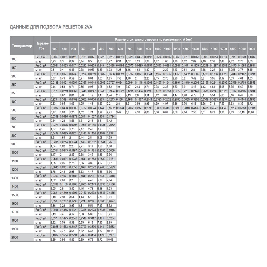 2VA-700х250 решетка двухрядная алюминиевая