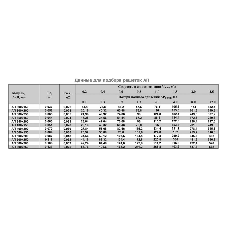 АП-700х250 решетка переточная дверная