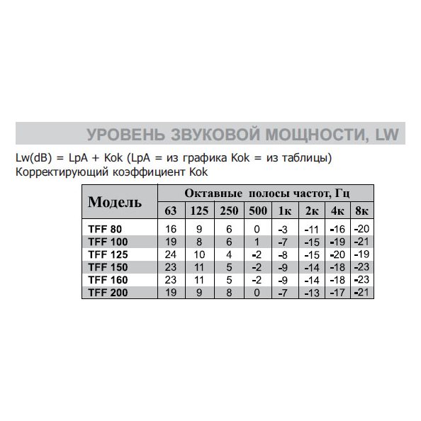 TFF-200 универсальный диффузор с шумопод.