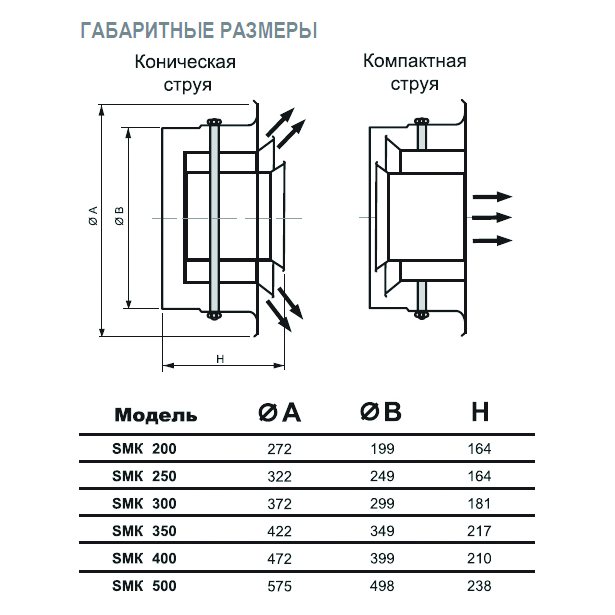 SMK-200 диффузор cопловый многоконусный