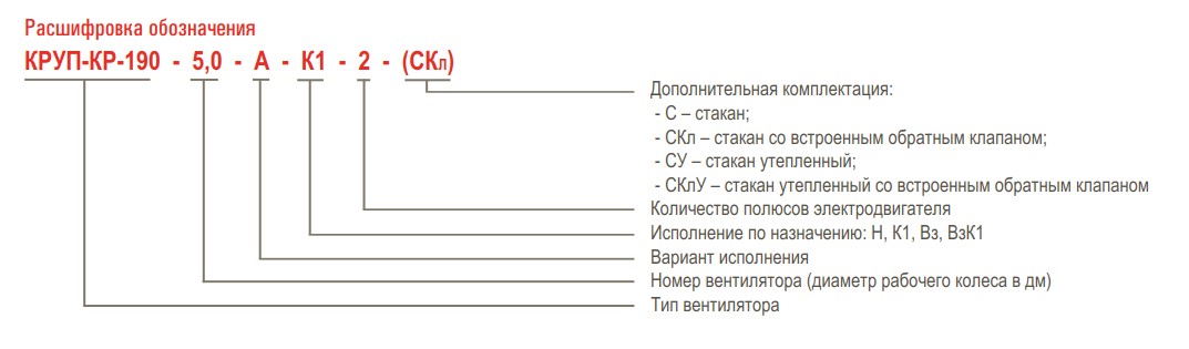 Вентилятор осевой крышный приточный AIRONE КРУП-Кр-190