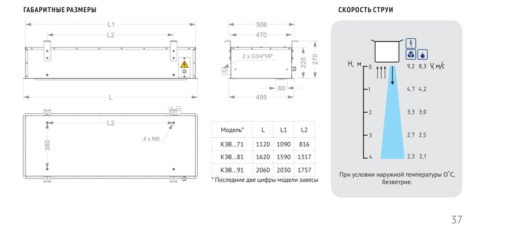 Тепловая завеса КЭВ-15П3081E Тепломаш