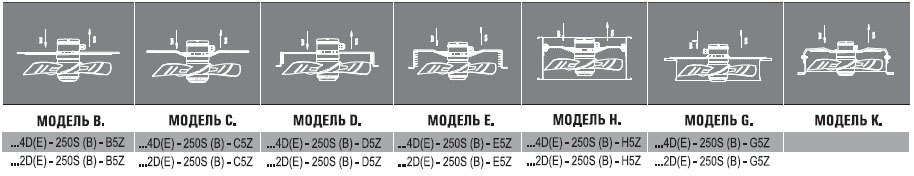 AXG6D-910GS-E7L вентилятор осевой с защитной решеткой — Габаритные размеры