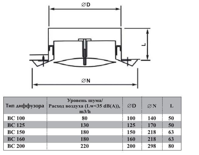 BC-200 диффузор универсальный (нерж.сталь) — Габаритные размеры