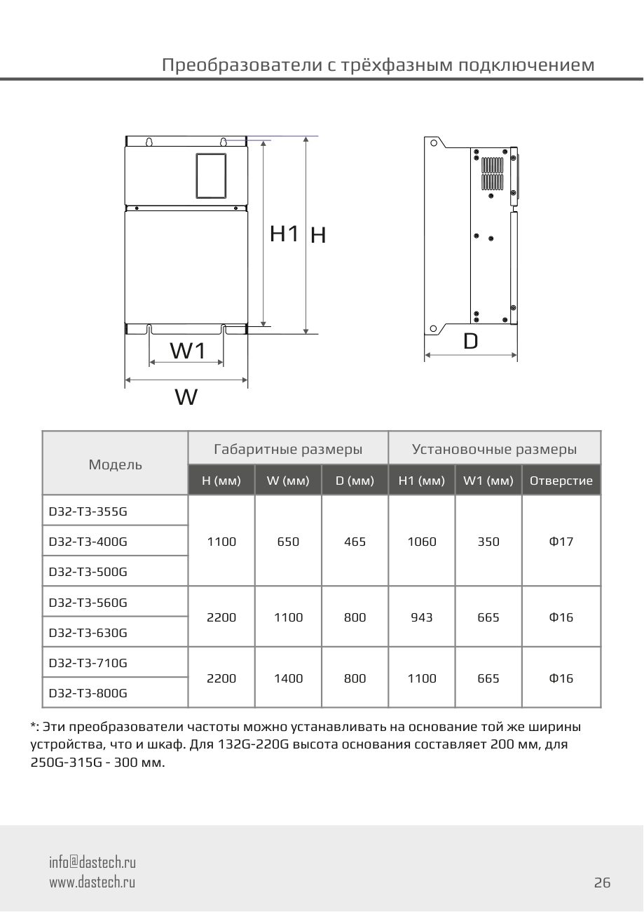 Габаритные и установочные размеры Dastech D32-T3-560G