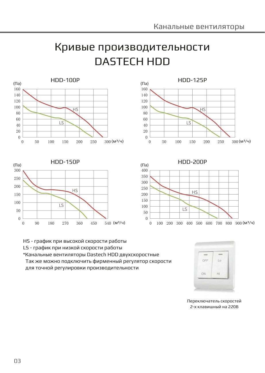 Кривые производительности HDD (высокая и низкая скорость) Dastech HDD-100P